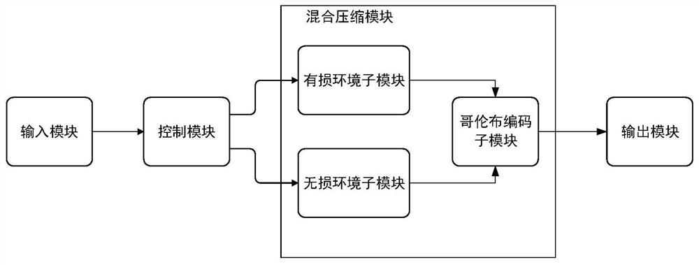 Lossless and Lossy Hybrid Compression Method for Spaceborne Spectral Image