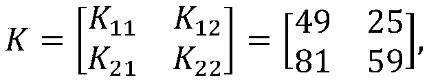 Low-power-consumption convolution operation circuit based on approximate multiplier