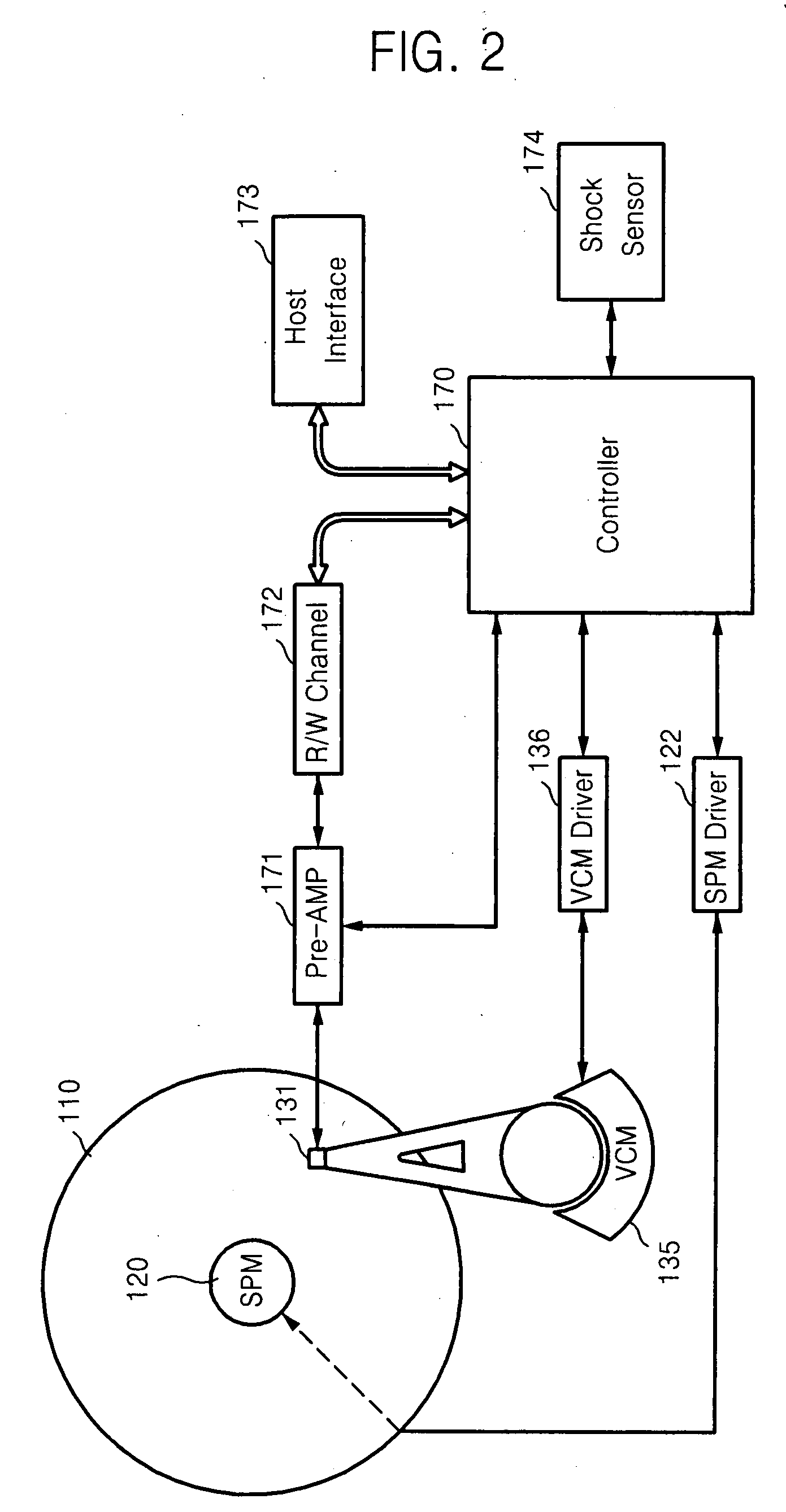 Hard disk drive, method for controlling FOD voltage thereof, and computer readable recording medium recording the method