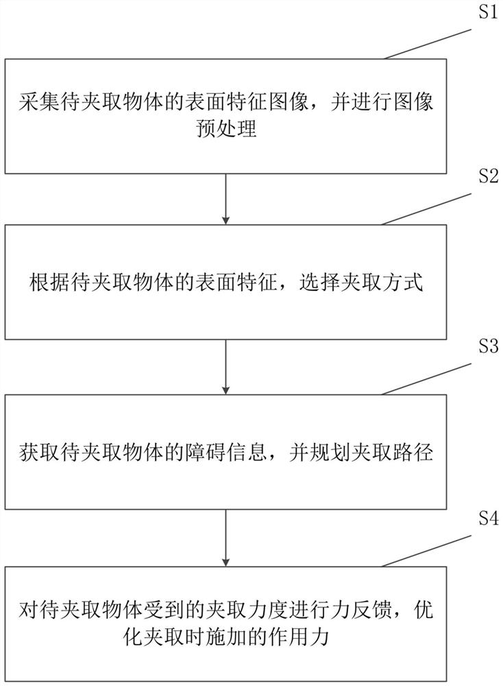 Medical clamping method and system, medical robot and storage medium