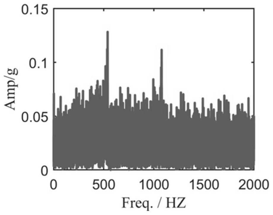 A Keyless Phase Order Tracking Method for Speed ​​Fluctuation of Rotating Machinery