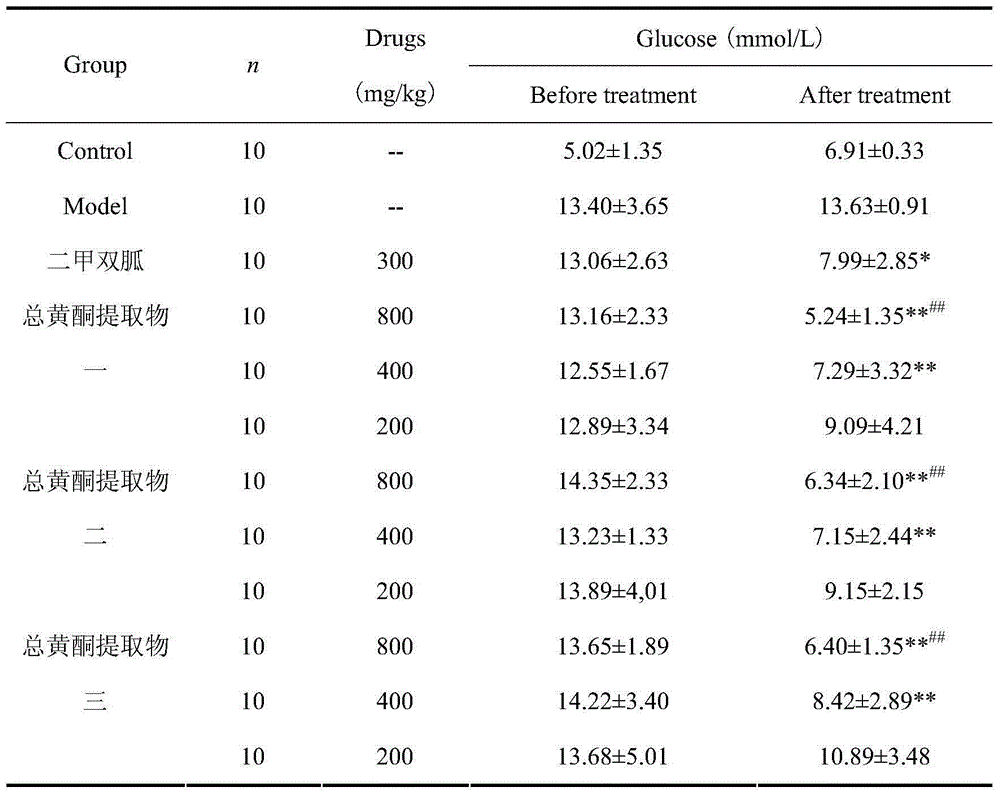Agriophyllum squarrosum total flavonoid extract, and preparation method and application thereof
