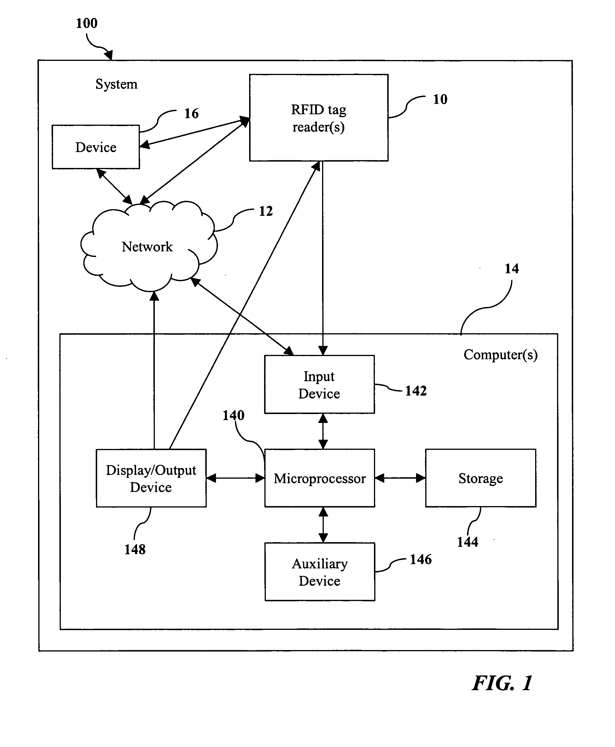 Methods and systems for monitoring groups of items, elements, and/or products using radio frequency identification