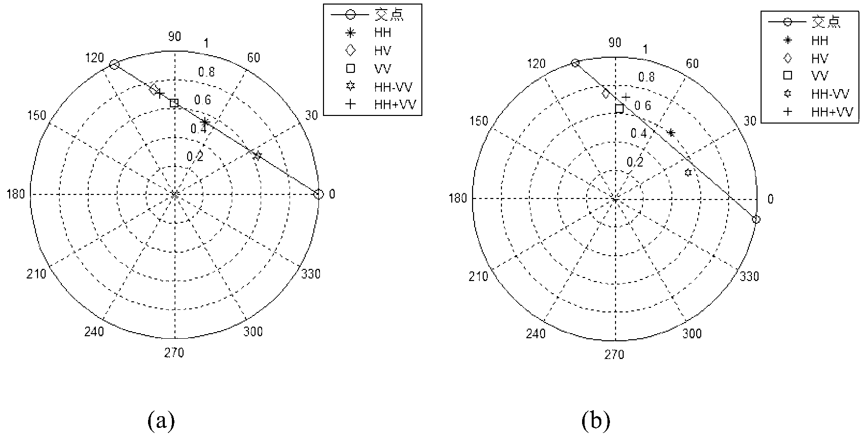 Polarimetric synthetic aperture radar interferometry (POLInSAR) vegetation height inversion method based on complex field adjustment theory