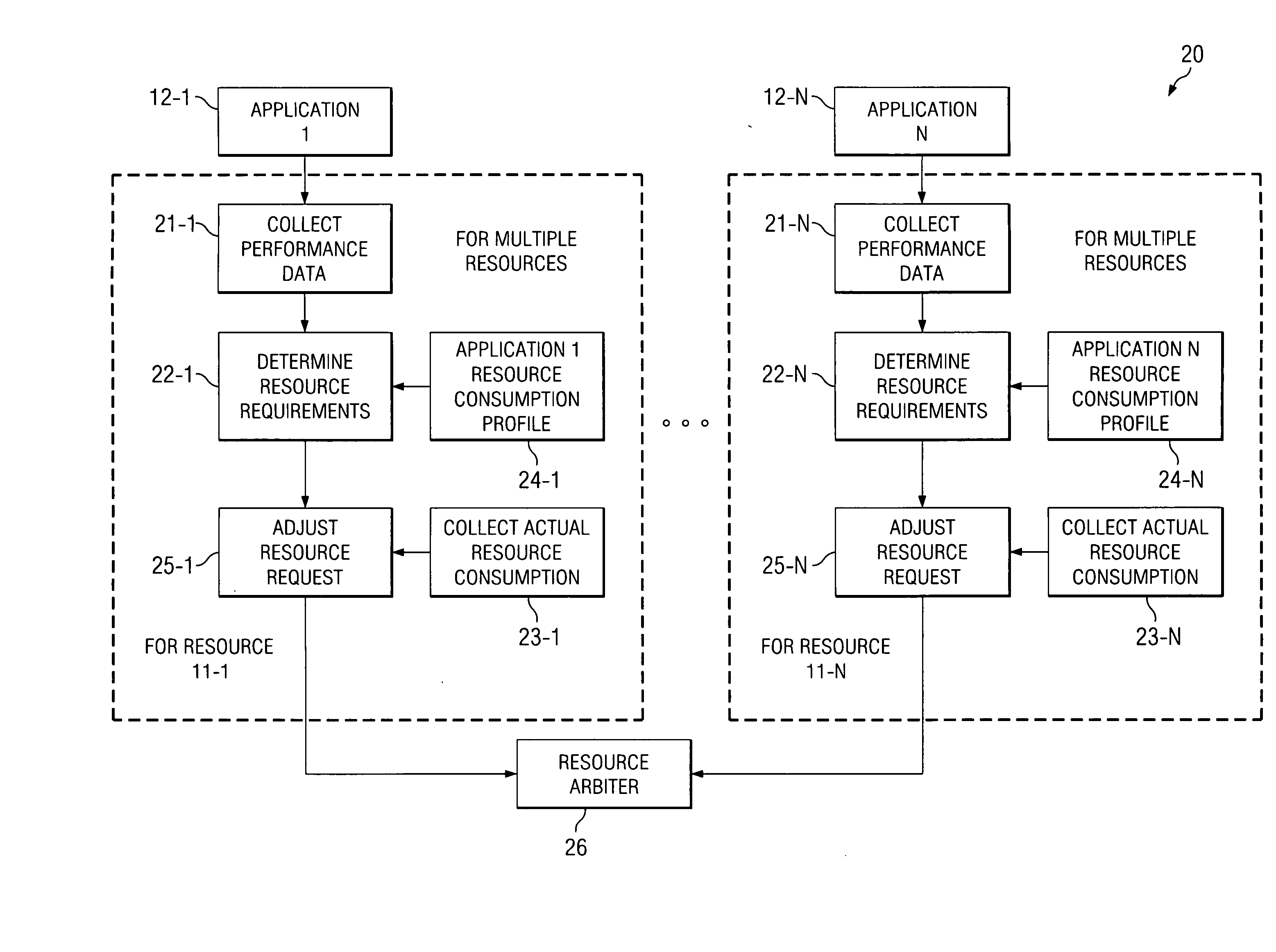 System and method for adjusting multiple resources across multiple workloads