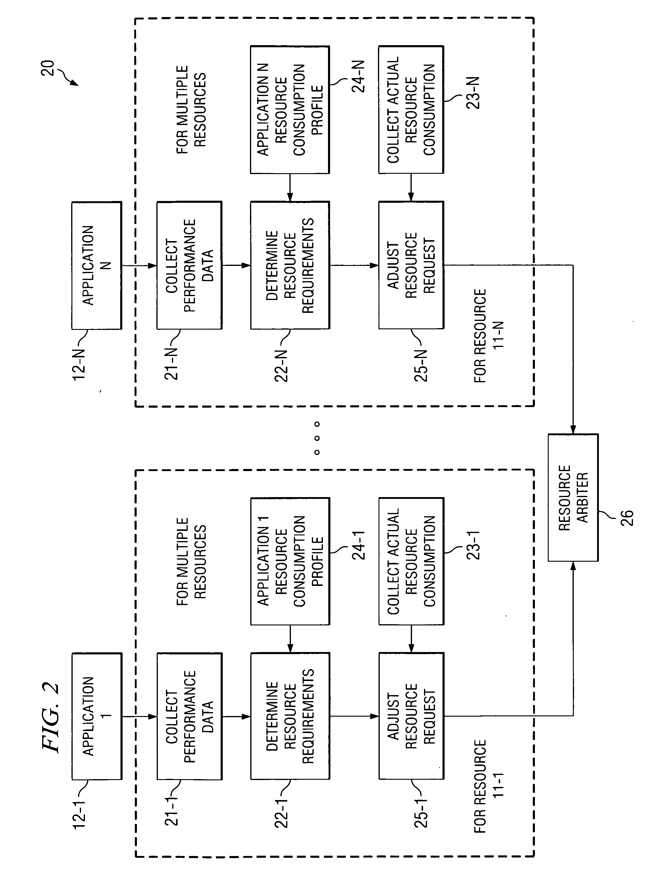 System and method for adjusting multiple resources across multiple workloads