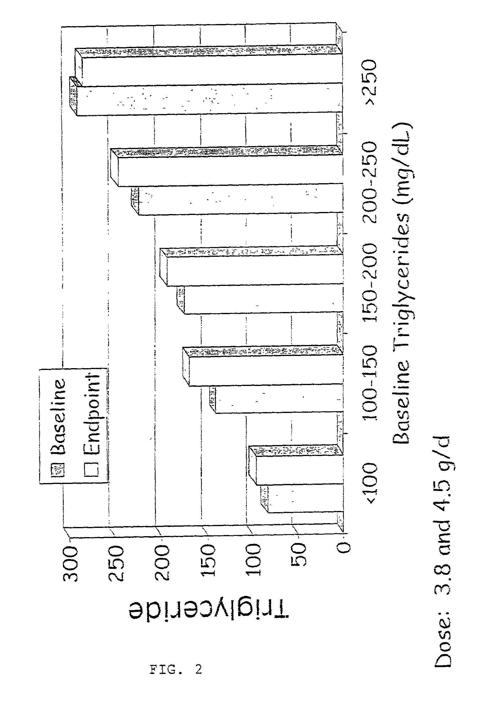 Methods of treating Syndrome X with aliphatic polyamines