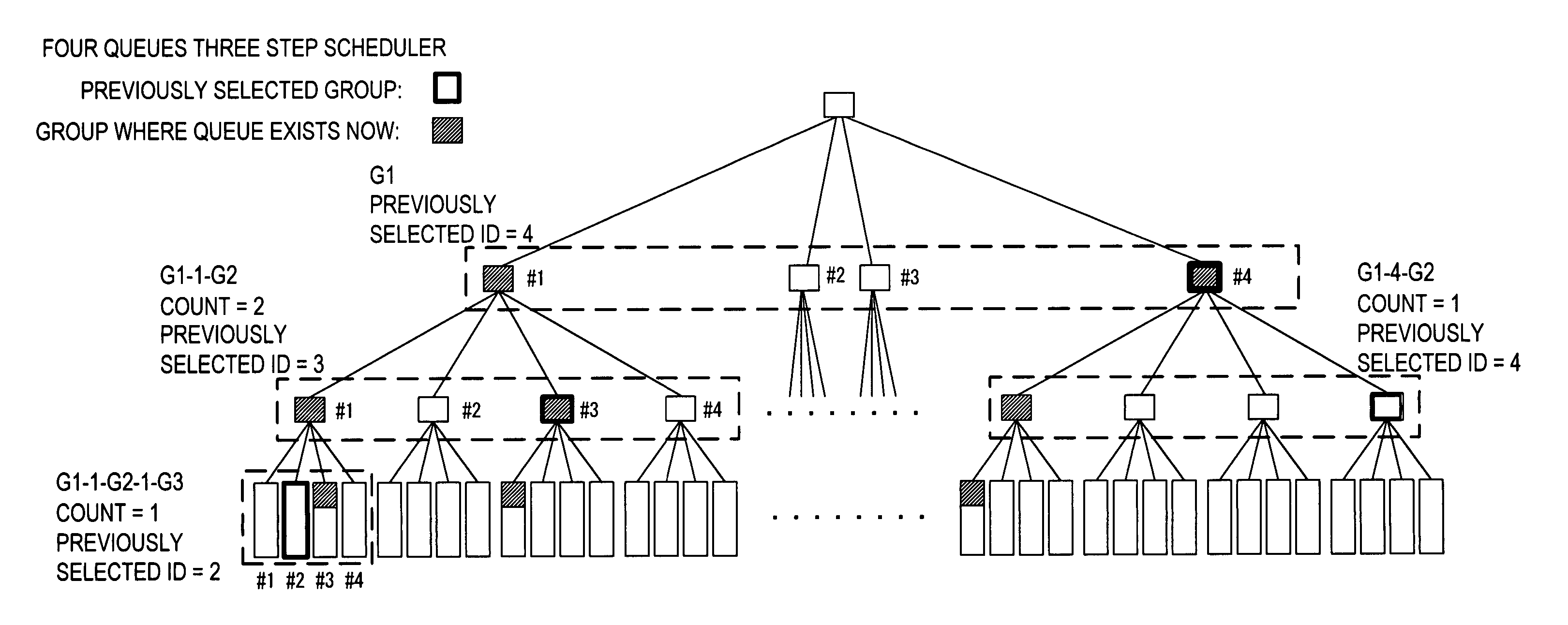 Queue selection method and scheduling device