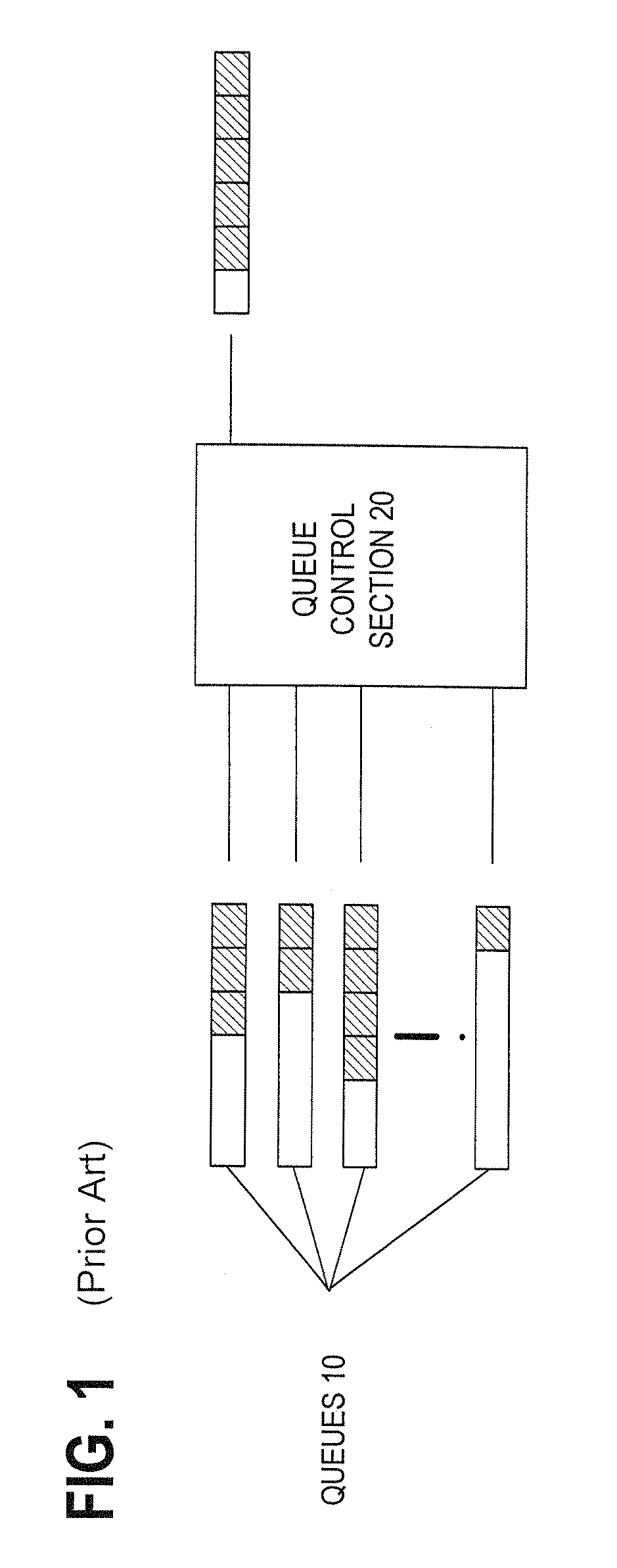 Queue selection method and scheduling device