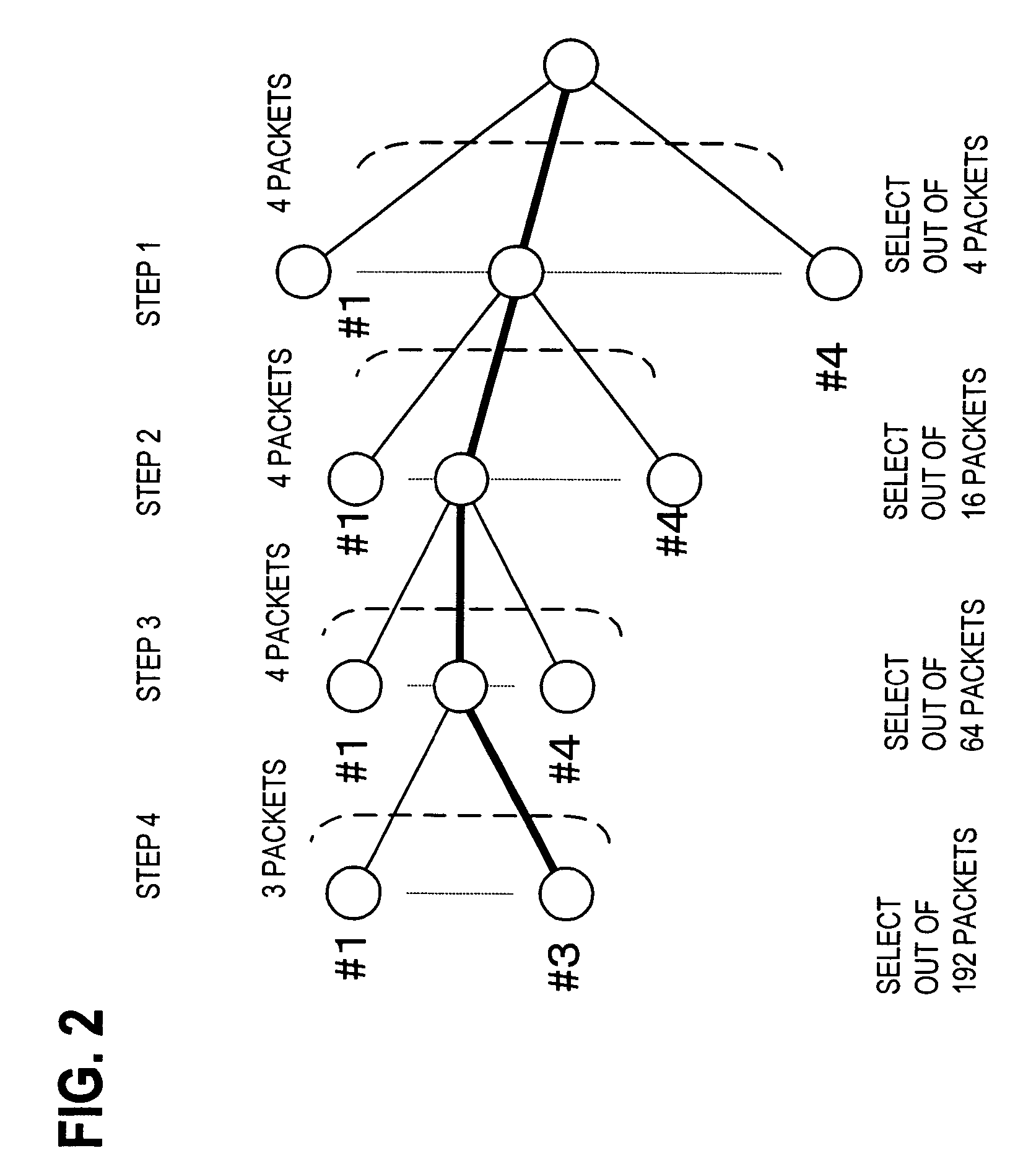 Queue selection method and scheduling device