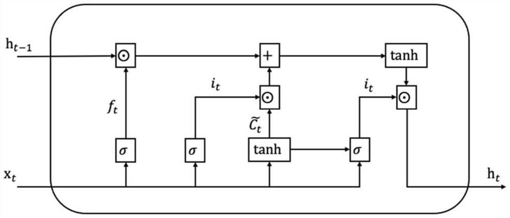 Chaotic dynamic congestion prediction-based time-varying rerouting method and system for space-air-ground integrated network