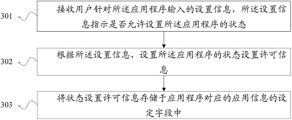 Method and device for setting application state