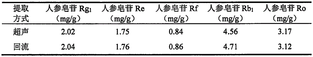 Method for measuring content of five saponin components in red ginseng roots