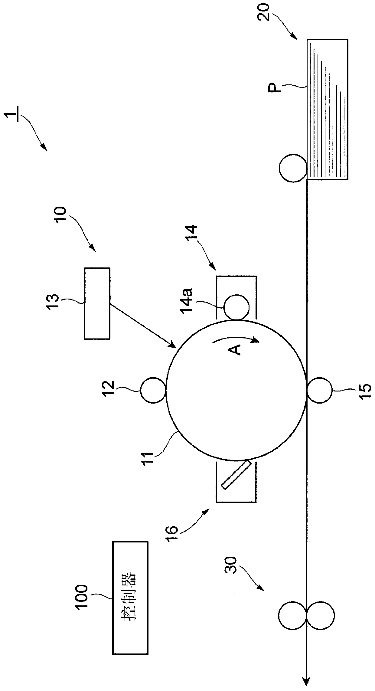 Image forming apparatus and image forming method