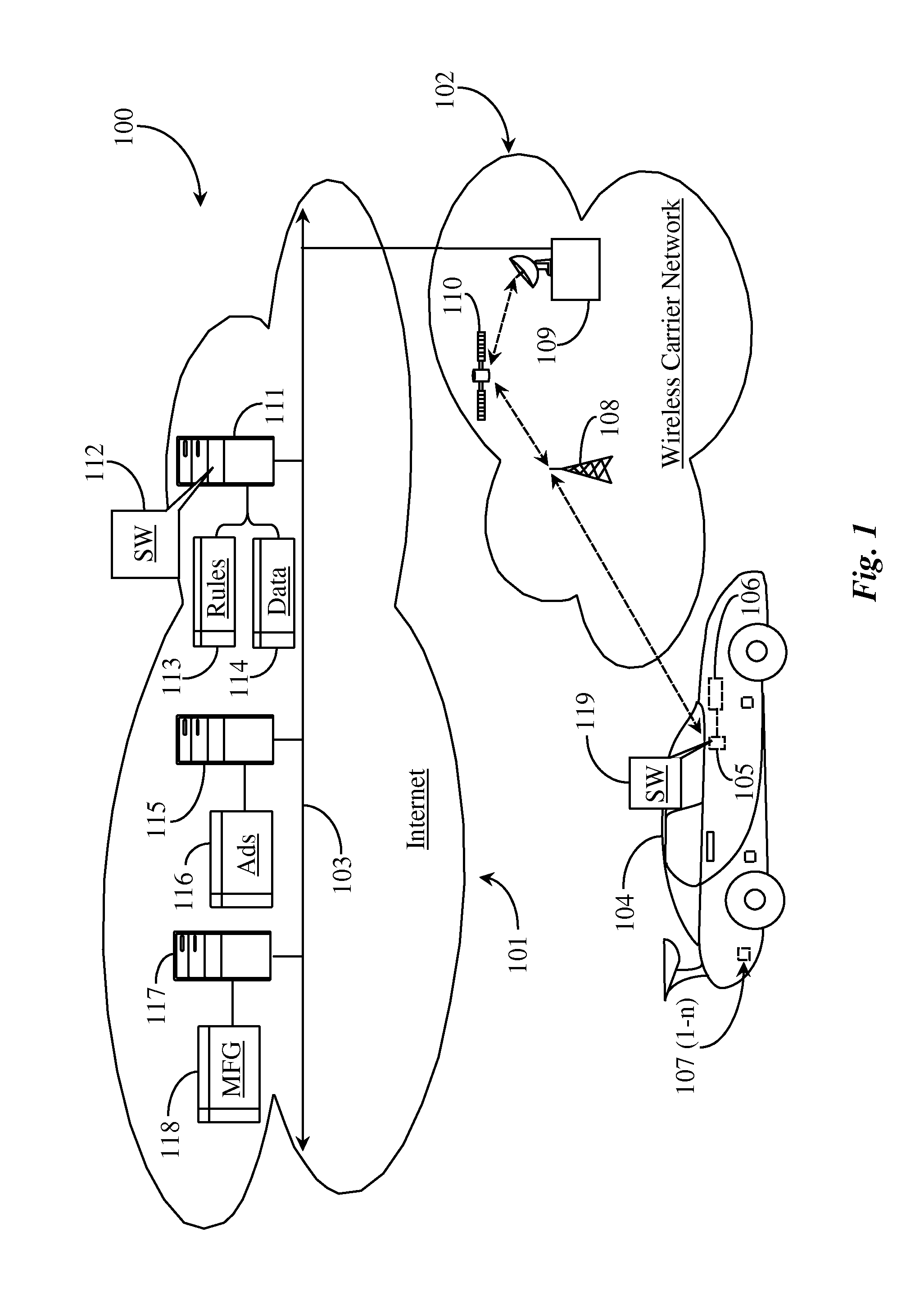 Vehicle Referral System and Service