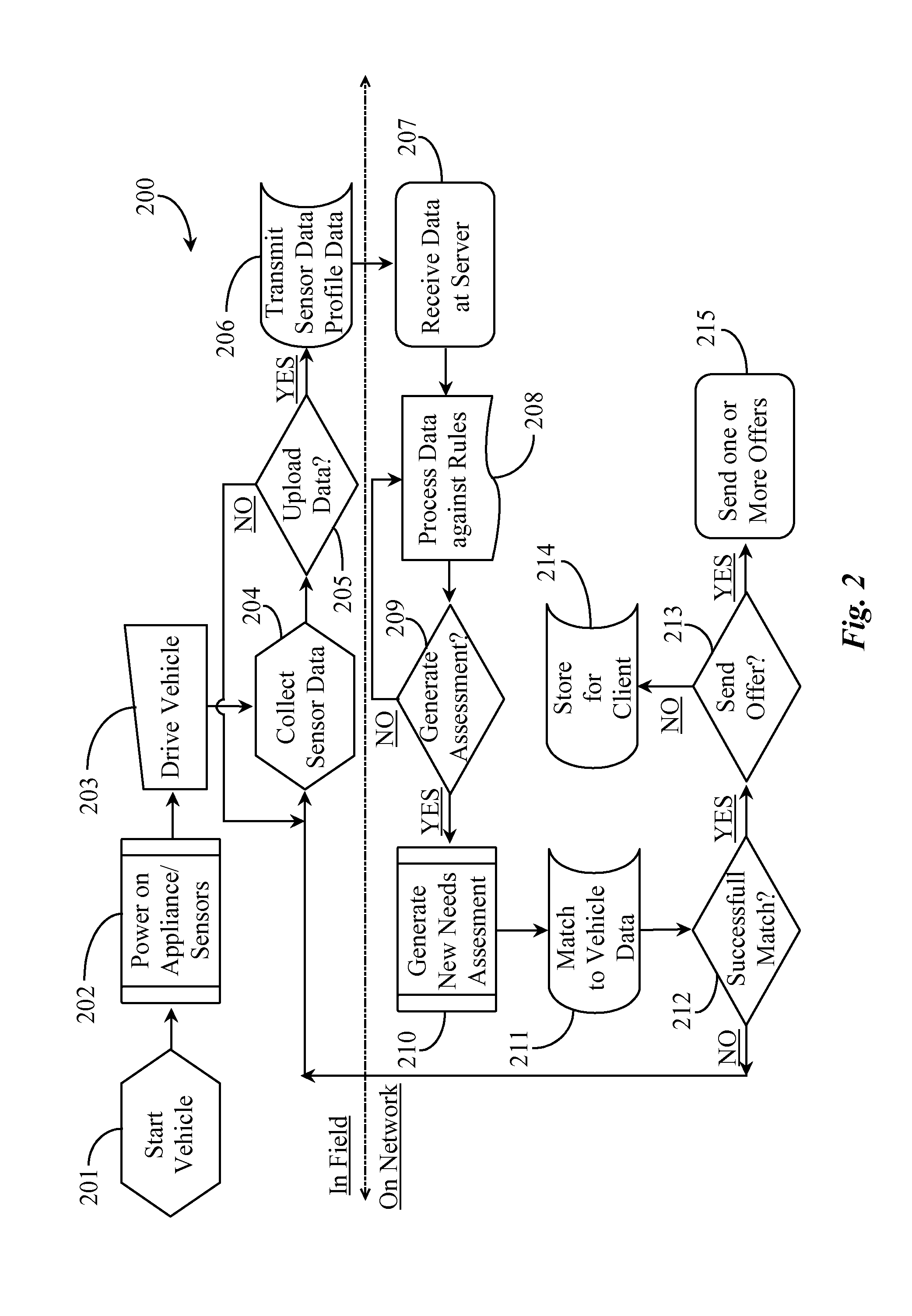 Vehicle Referral System and Service