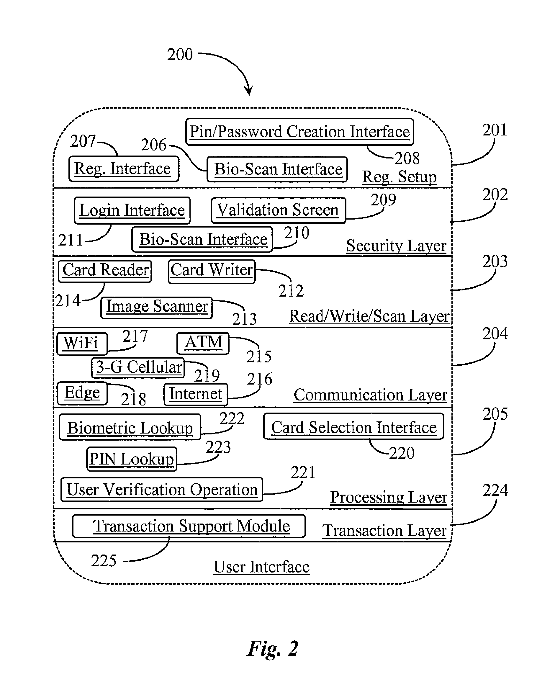 Hand-held Electronics Device for Aggregation of and Management of Personal Electronic Data
