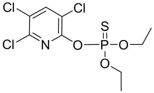 Method for preparing chlorpyrifos