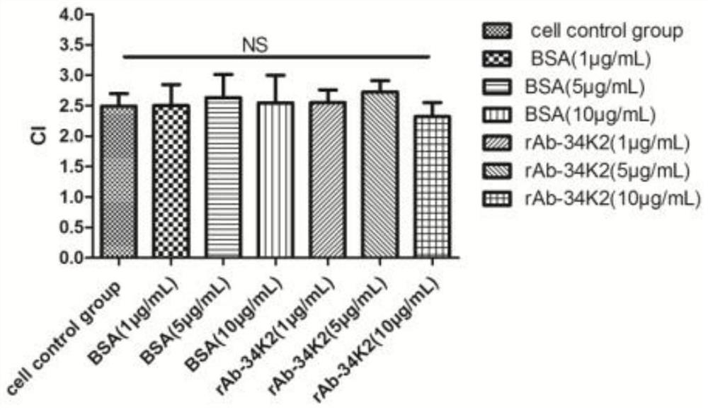 Application of Aedes albopictus salivary 34k2 recombinant protein in hacat cells infected by denv2