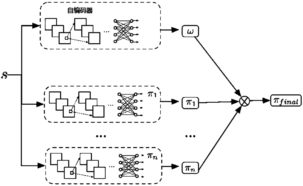 Adaptive game playing algorithm based on deep reinforcement learning