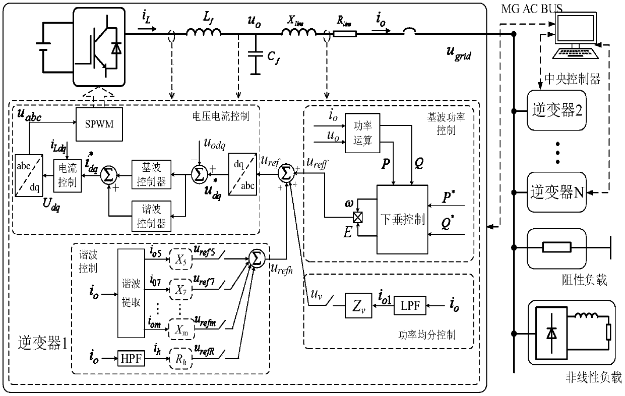 A Control Method of Microgrid Inverter for Improving Microgrid Bus Voltage Quality