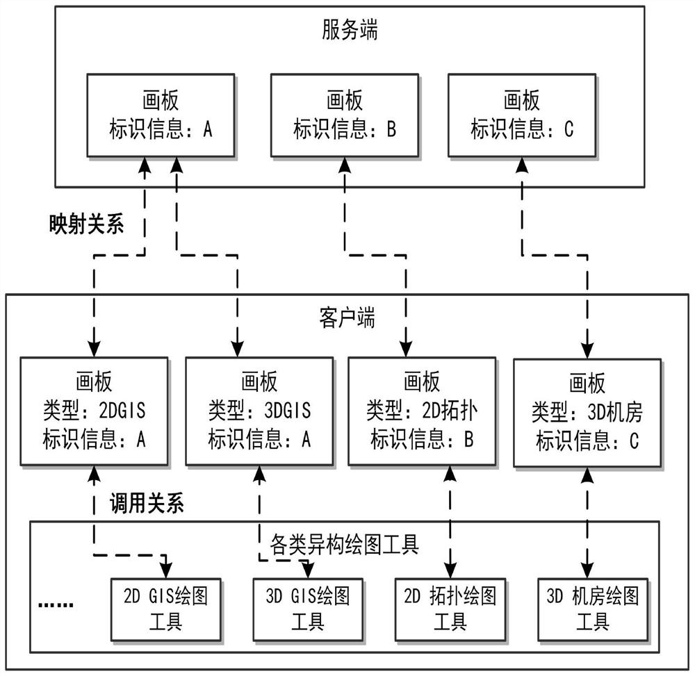 A Unified Web Graphics Rendering System Supporting Multiple Expressions