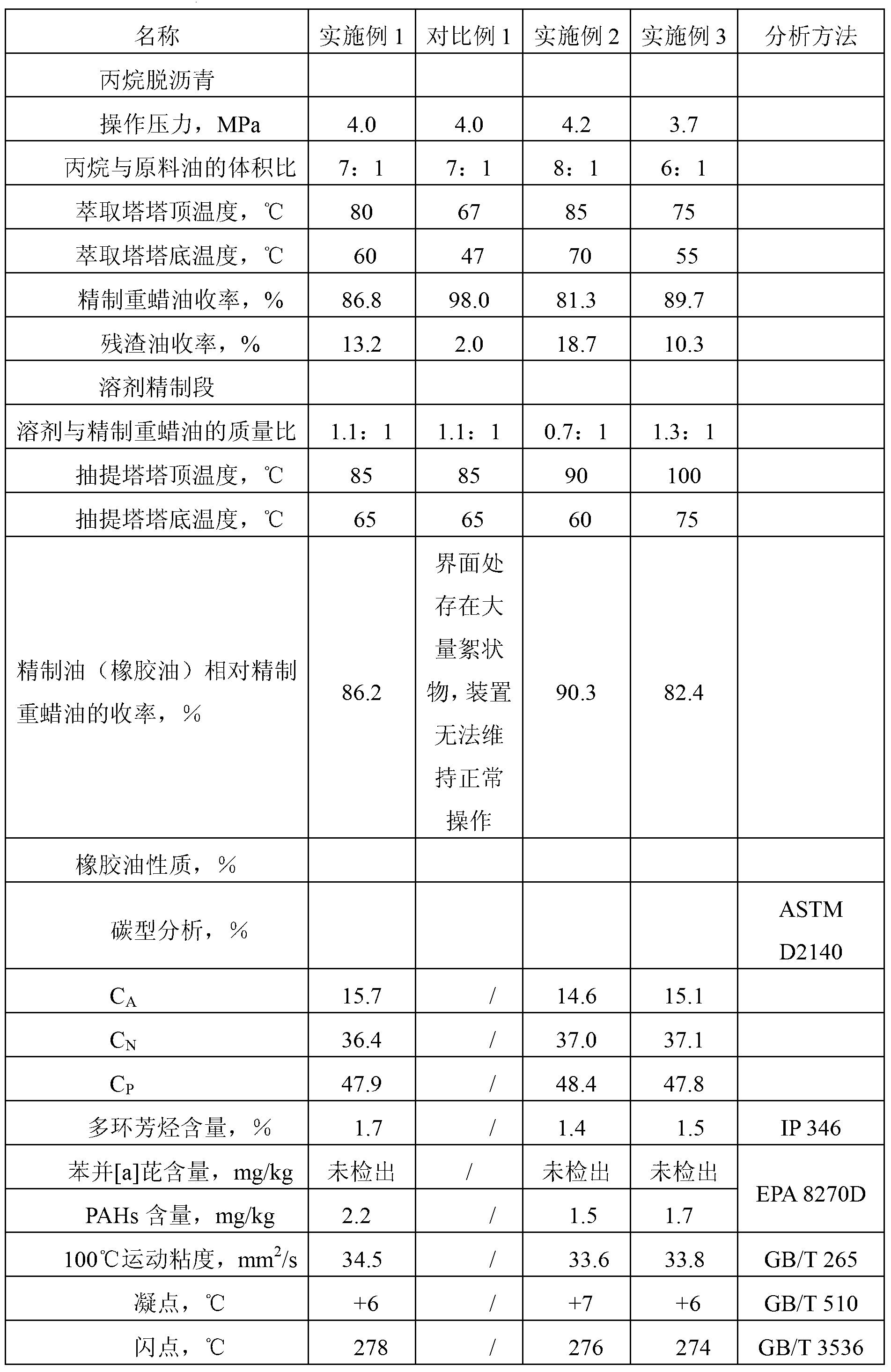 Method for producing environmentally-friendly rubber oil through using inferior cycloalkyl heavy wax oil, and environmentally-friendly rubber oil prepared therethrough