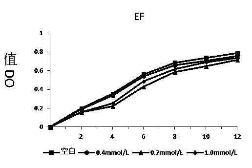 Screening method and application of lactic acid bacteria strains with antioxidant capacity