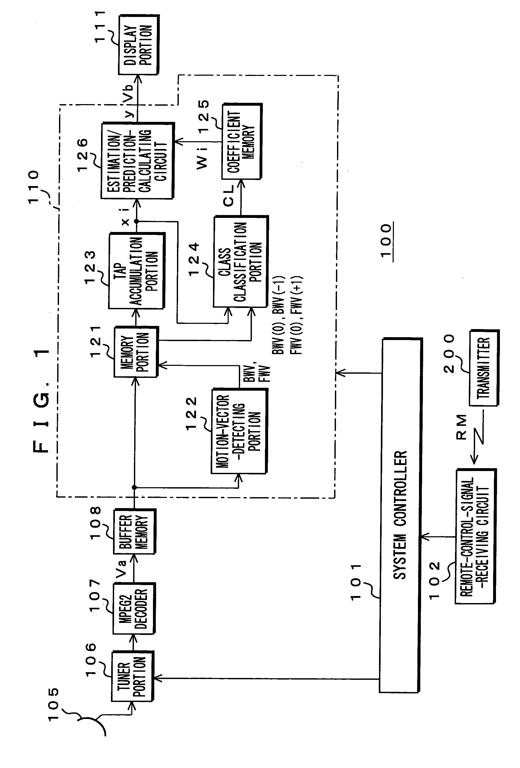 Image signal, processing device and processing method, coefficient data generation device and generation method used for the same, program for executing the methods and computer readable medium containing the program