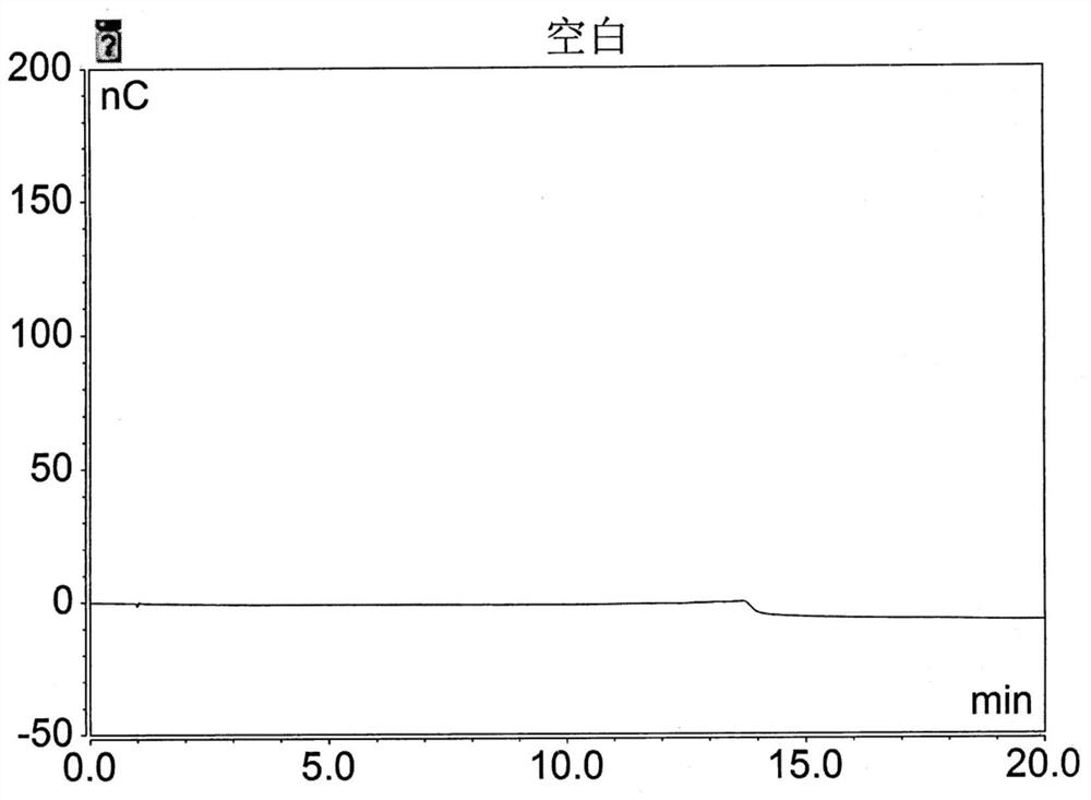 Method for determining glucose and gluconic acid in oxidized dextrin
