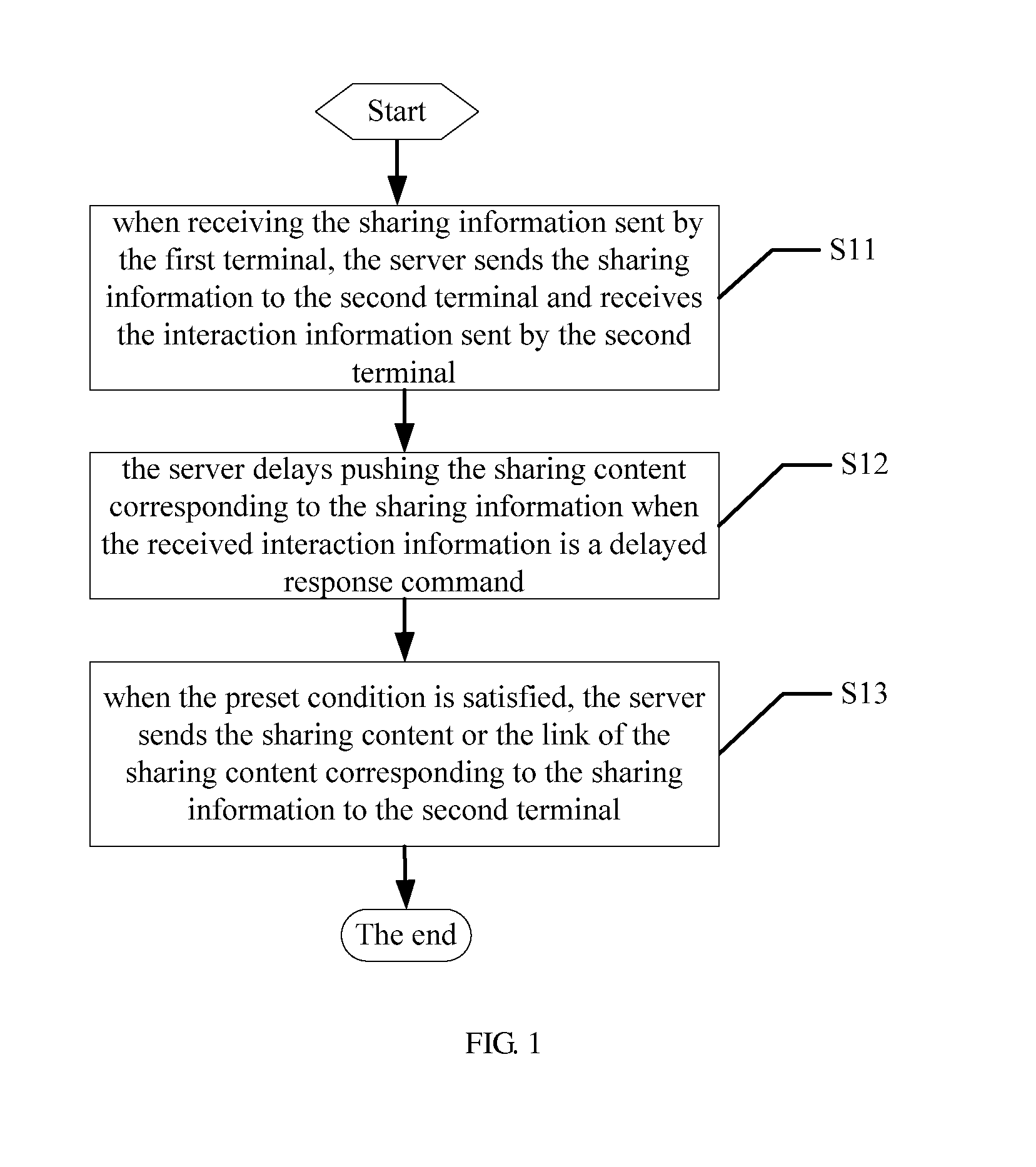Controlling method, server, and terminal for cloud sharing of terminal data