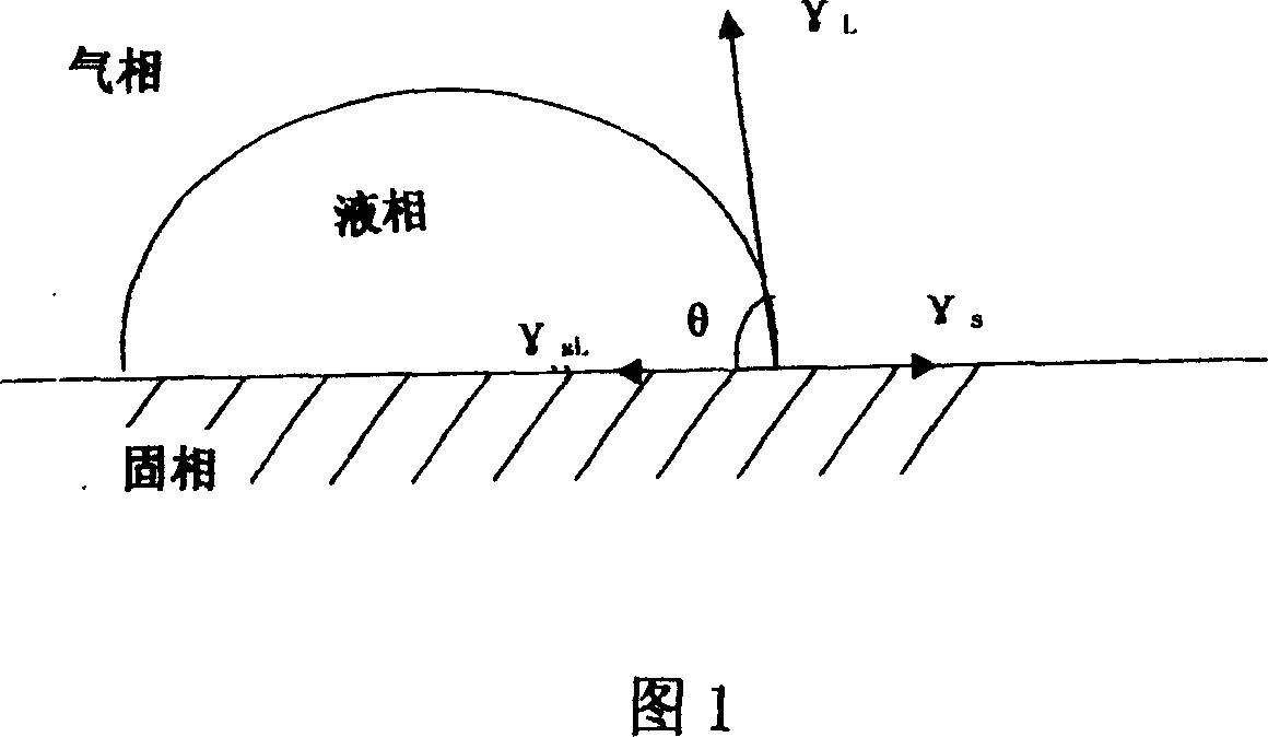 Nano compound, multifunctional oil-resistant, waterproof ultraviolet-resistant textile finishing agent and preparation method thereof