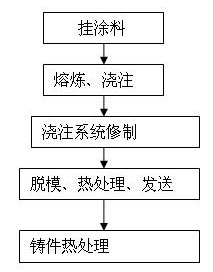 Process for processing cylinder sleeve of diesel engine