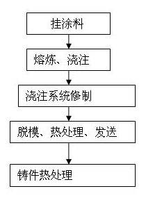Process for processing cylinder sleeve of diesel engine