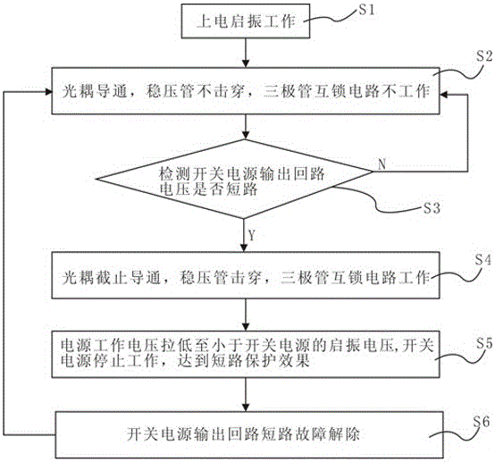 Fast and reliable short-circuit protection method and circuit for switching power supply