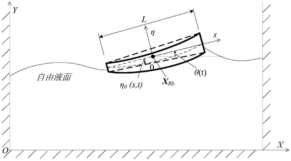 Design method for solving strong nonlinear time domain water elasticity problem based on improved moving particle semi-implicit method and modal superposition method