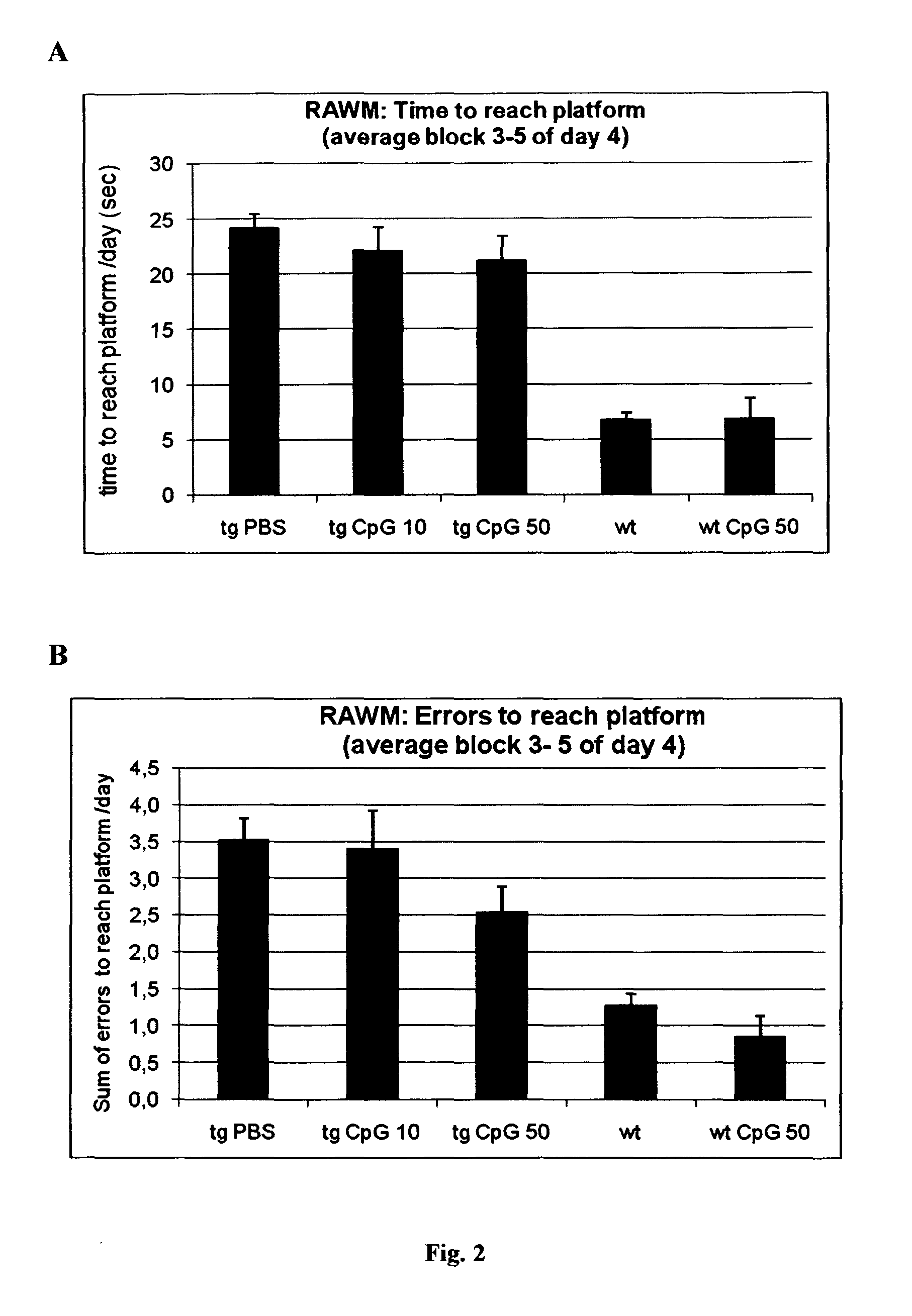 Method of providing patient specific immune response in amyloidoses and protein aggregation disorders