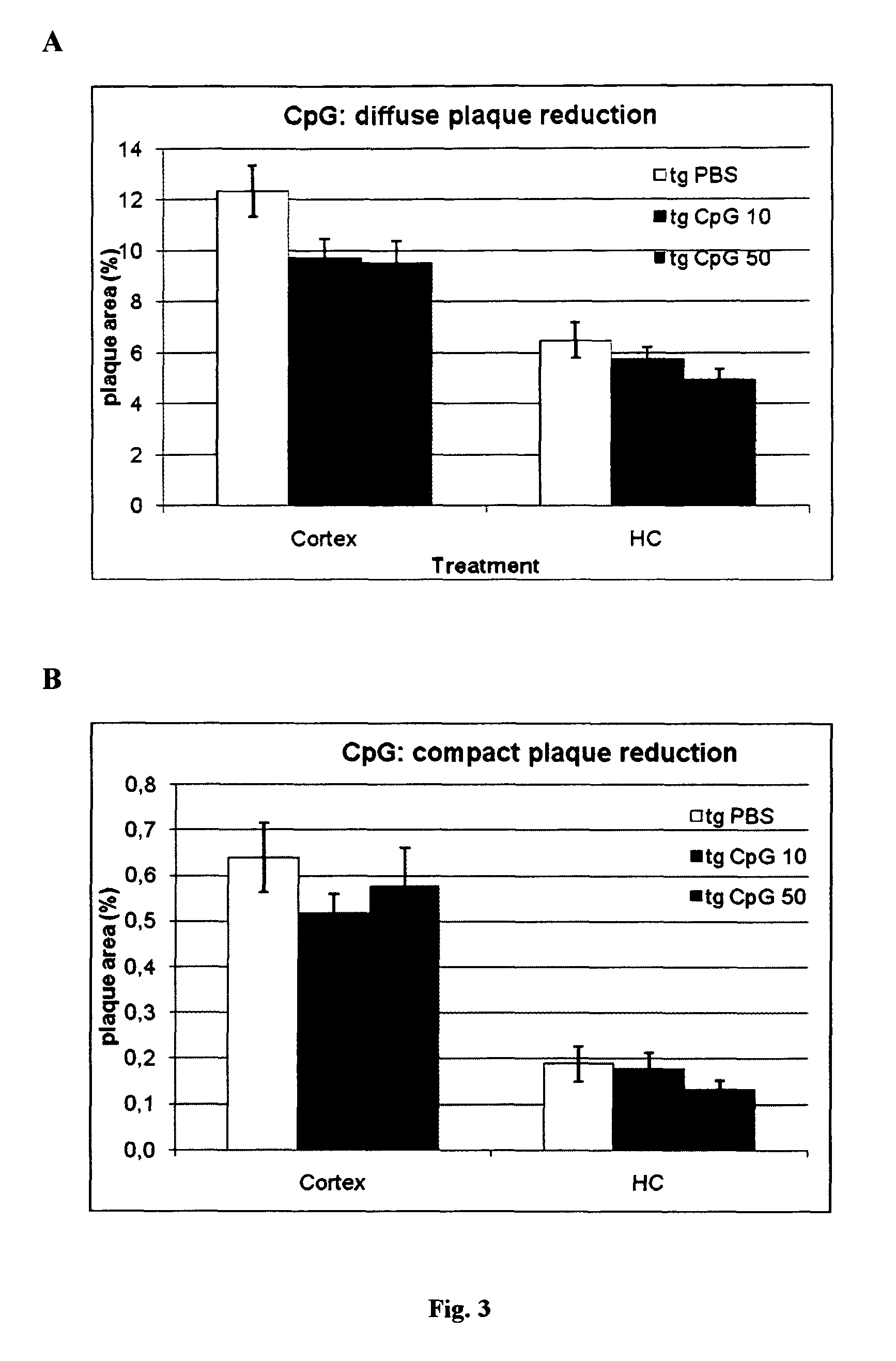 Method of providing patient specific immune response in amyloidoses and protein aggregation disorders