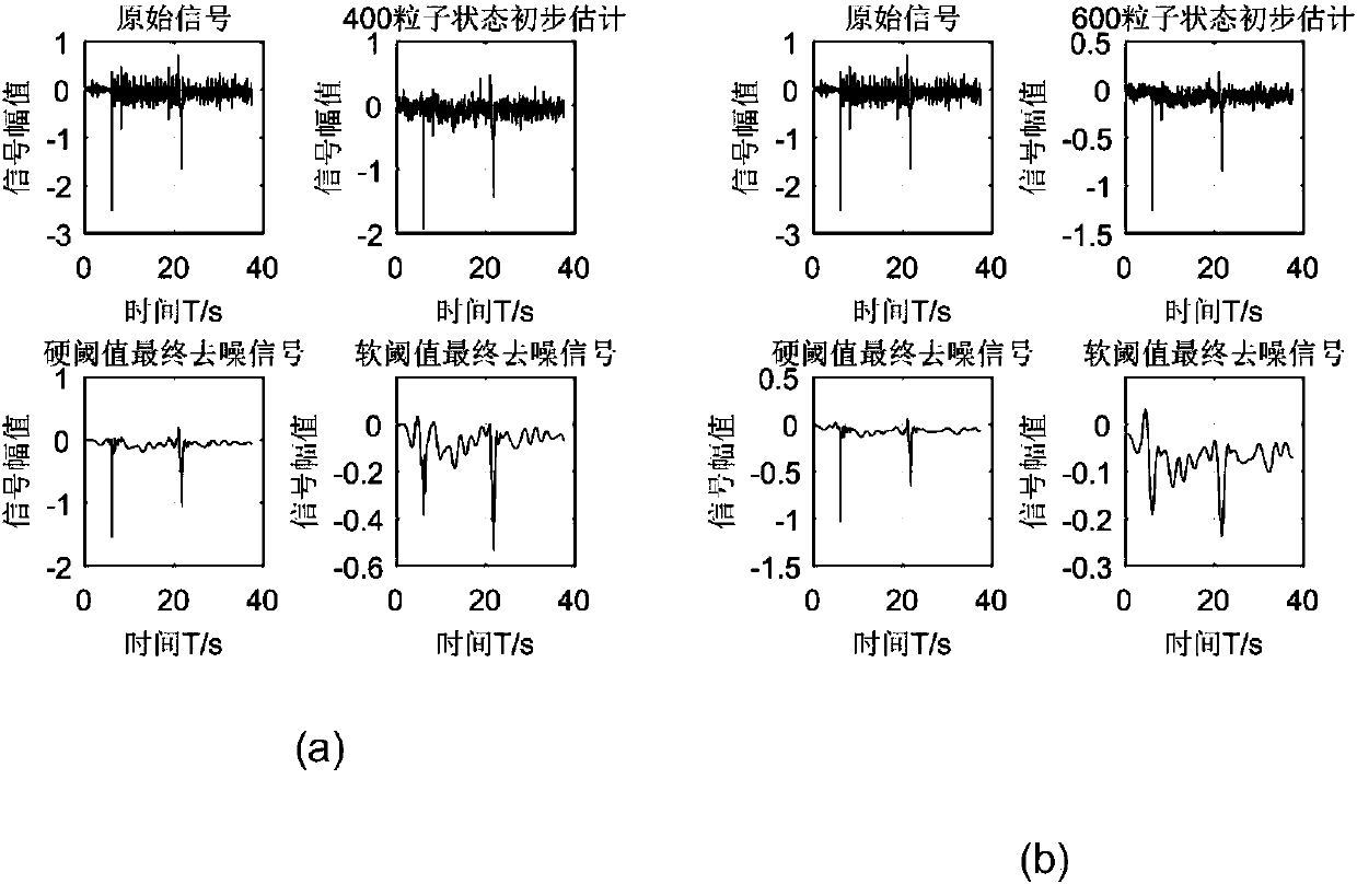 Accelerometer signal denoising method based on particle filtering and wavelet transform