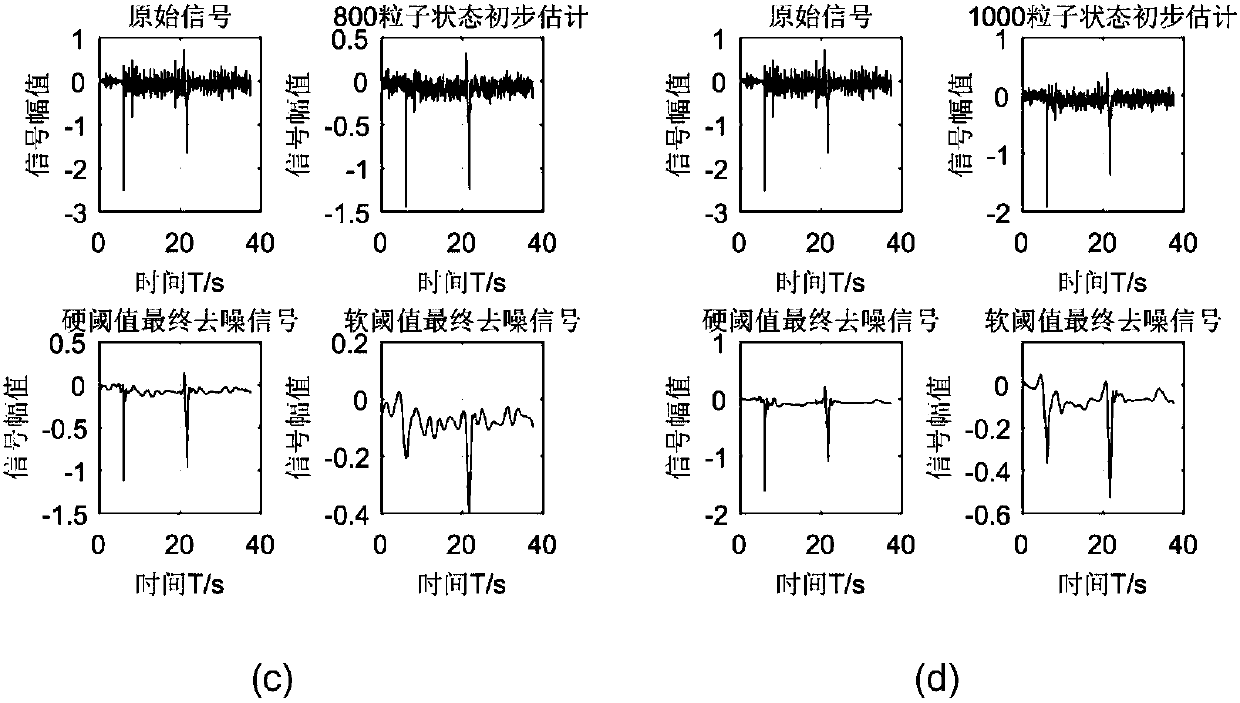 Accelerometer signal denoising method based on particle filtering and wavelet transform