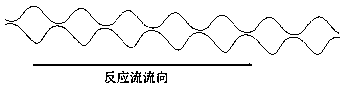 Method for preparing organosilicon by using channel reaction device