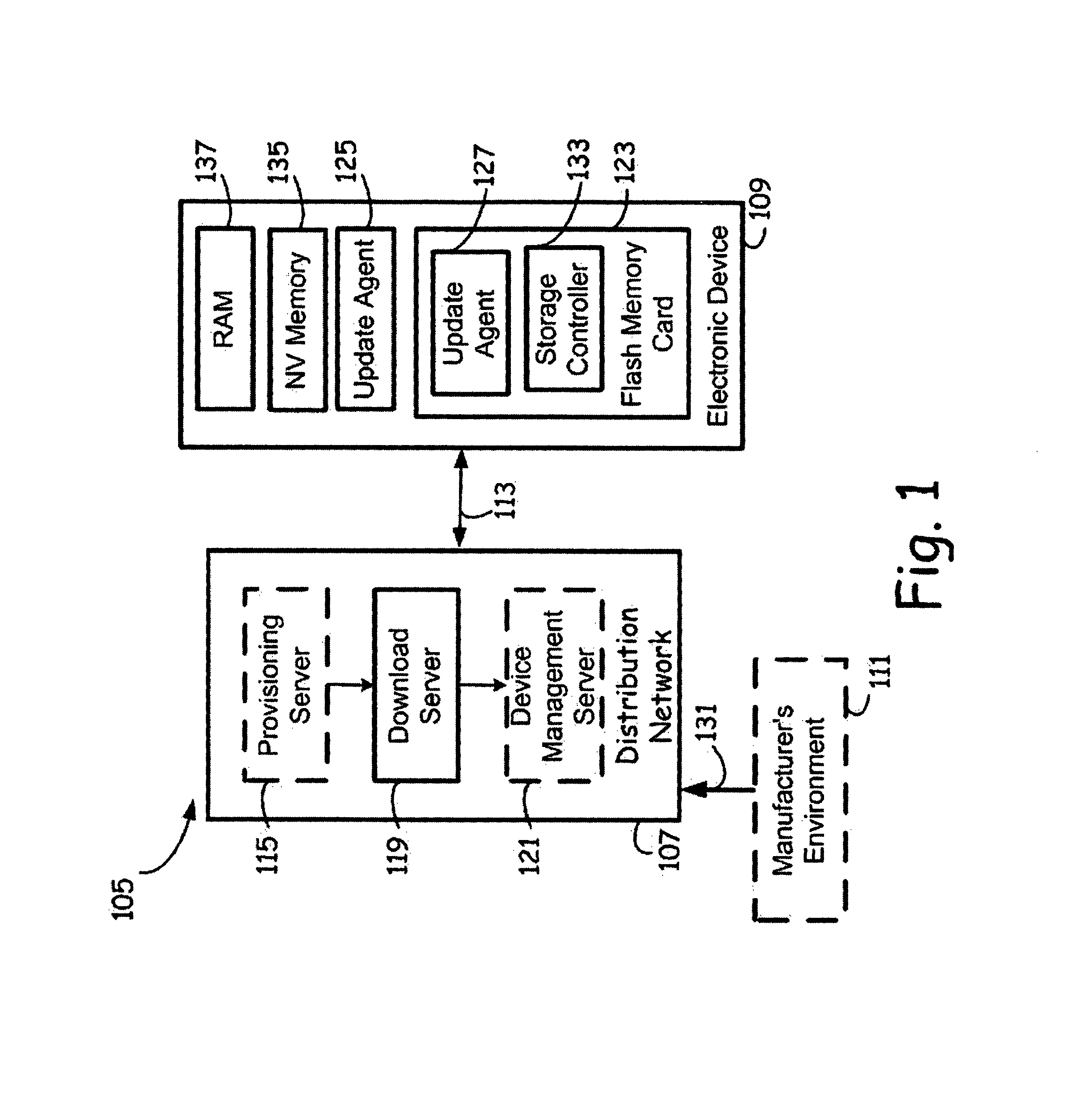 Firmware update in electronic devices employing update agent in a flash memory card