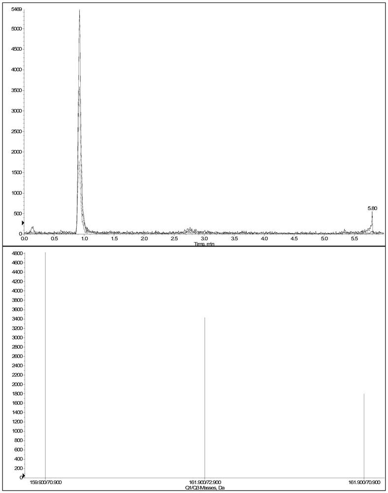 A detection method for novel nitrogen-containing disinfection by-product n-chloro-2,2-dichloroacetamide in drinking water