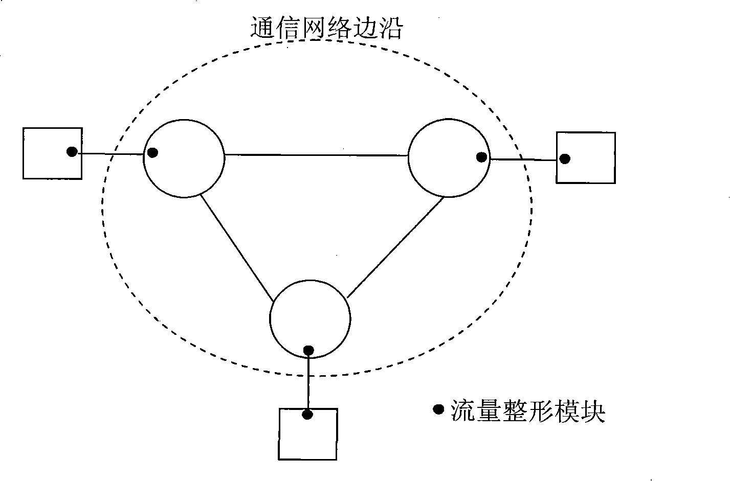 Communication network congestion control method