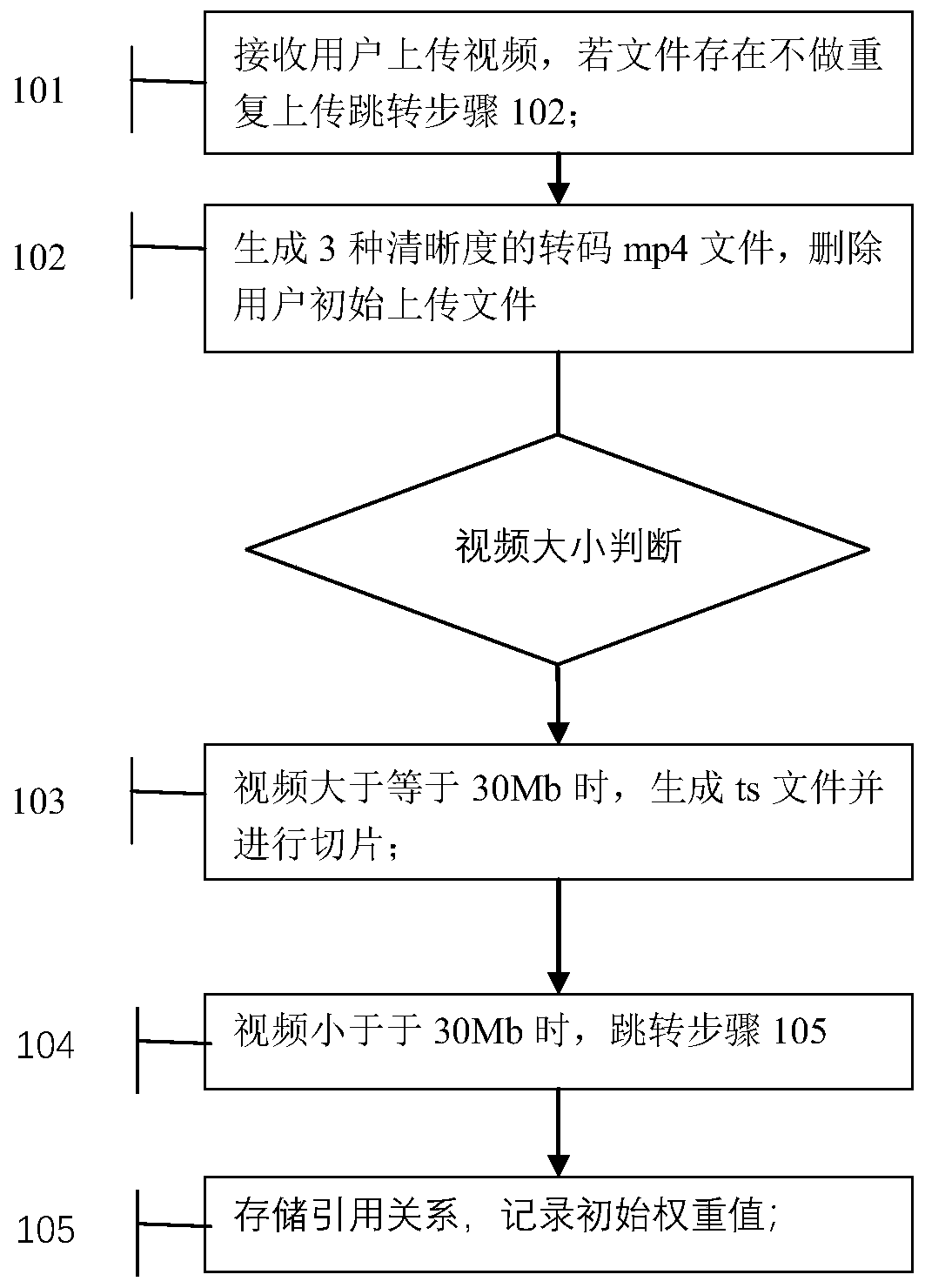 Disk space optimization method for video-on-demand system