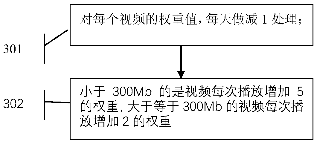 Disk space optimization method for video-on-demand system
