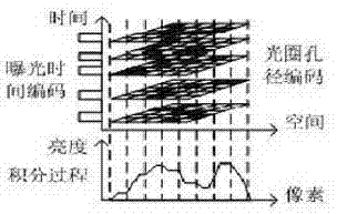 Imaging method and imaging system of dynamic optical fields of multichannel space-time coding apertures