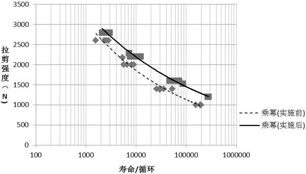Resistance spot welding technology for improving quality of welding spots of dual-phase steel