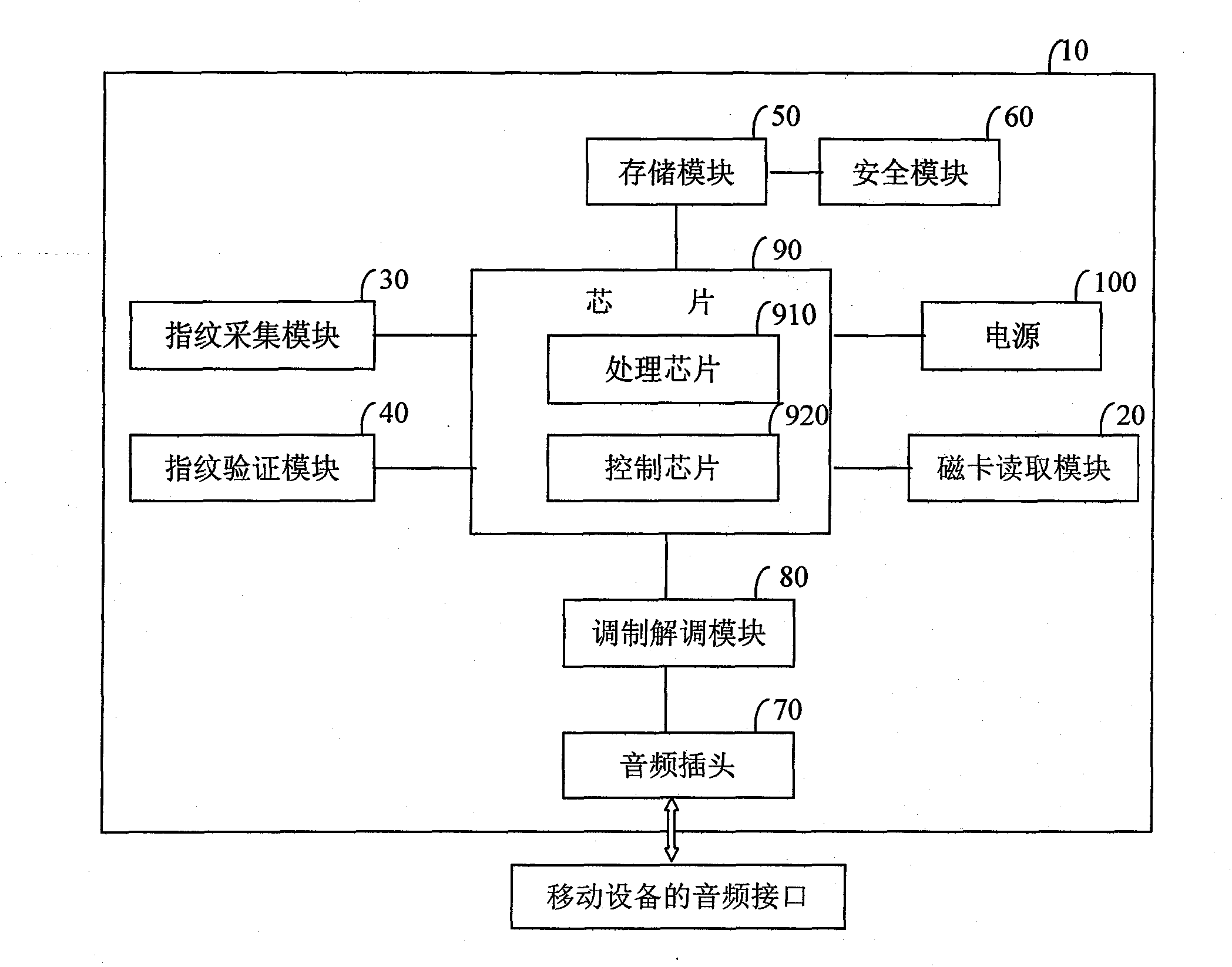 Electronic payment device for mobile equipment