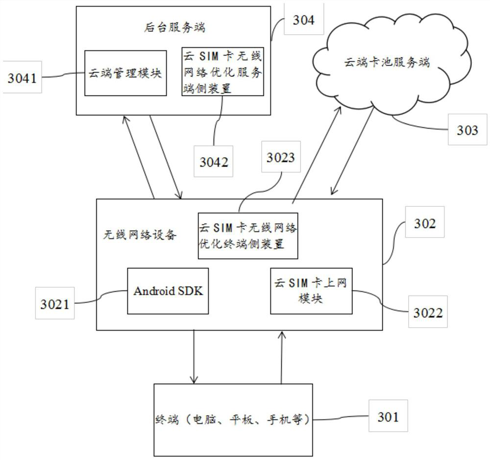 Cloud SIM card wireless network optimization method, terminal device and server device